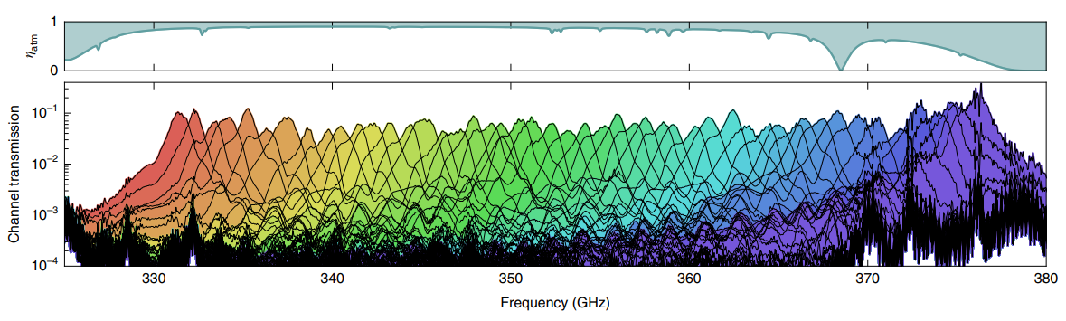 The filter transmission of DESHIMA 1