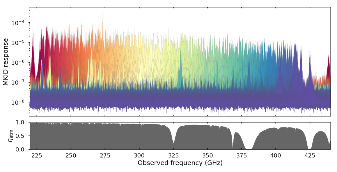 The filter transmission of DESHIMA 2.0