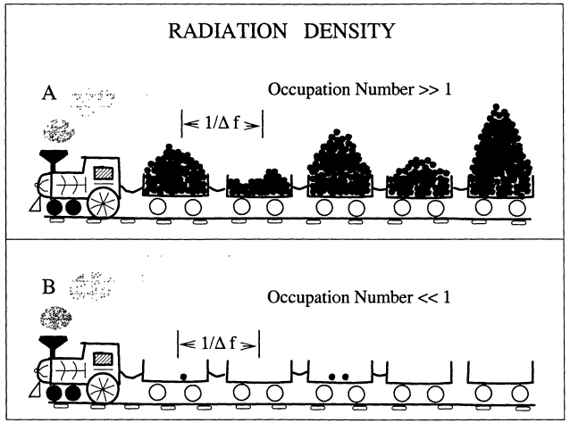 Radiaton density between the particle and the wave limit