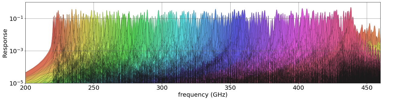 DESHIMA 2.0 filter-profile